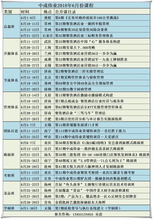 江苏餐饮投资咨询对象