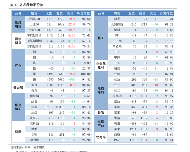 餐饮健康基金排名前十