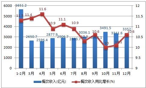 1.顾客数据分析