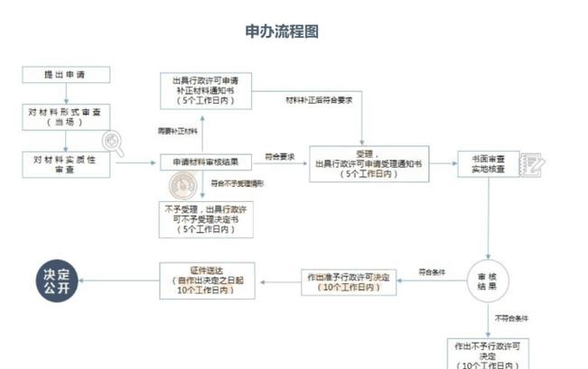 餐饮排污许可证豁免