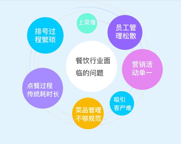 餐饮集团的劣势及应对策略