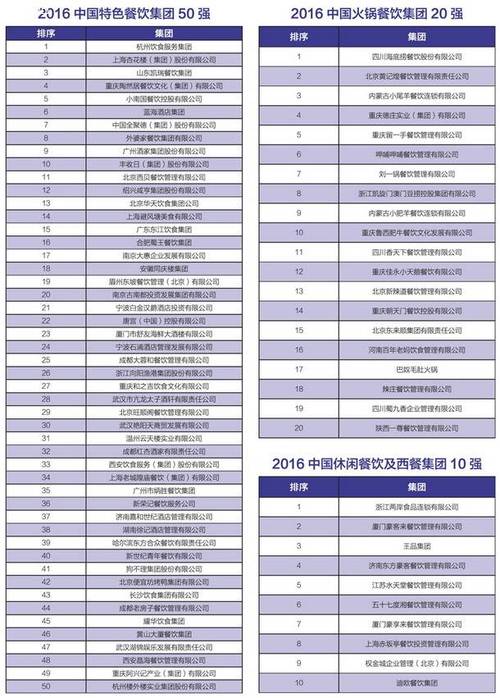 国内优秀餐饮品牌排名