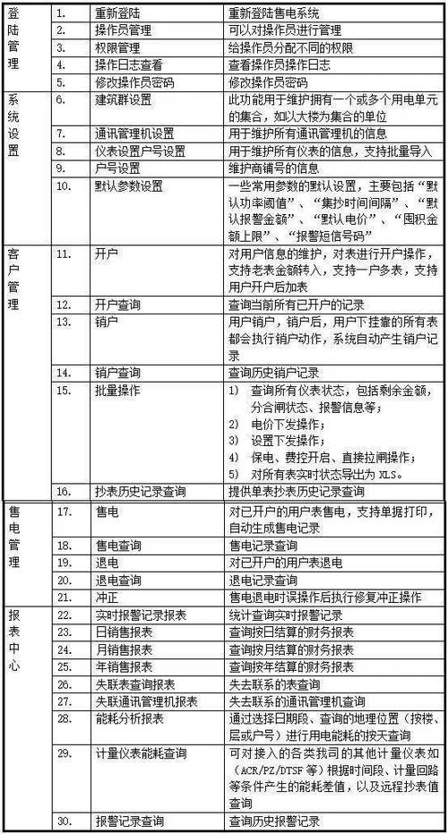 1.销售统计报表