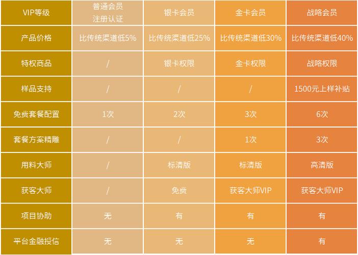 餐饮会员权益解析与建议
