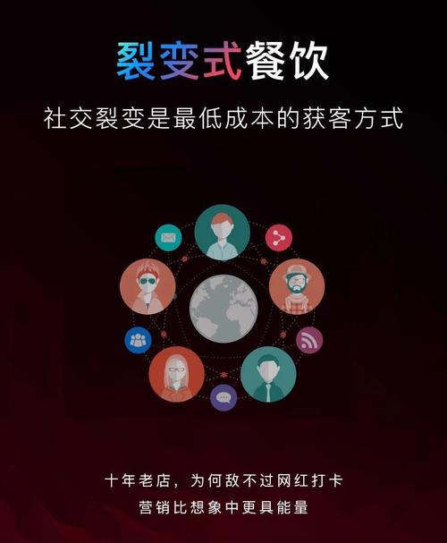 餐饮裂变营销策略推荐