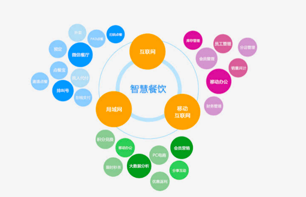 疫情期间全国餐饮业的现状与发展趋势