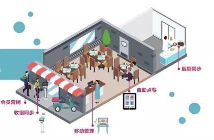 七星智慧餐饮：融合科技与美食的未来