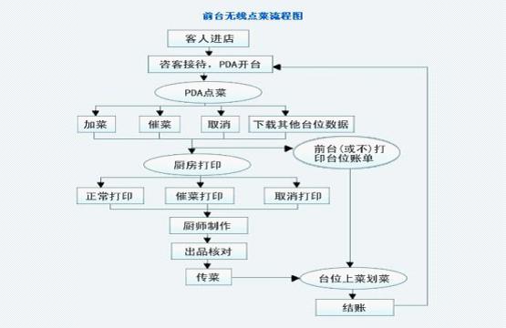 1.采购与库存管理