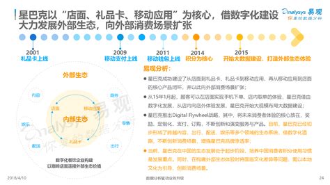 餐饮行业的环境