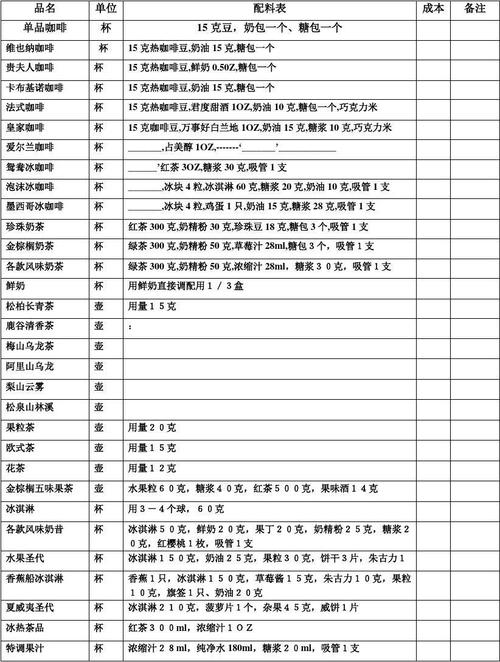 餐饮行业酒水做成本还是费用