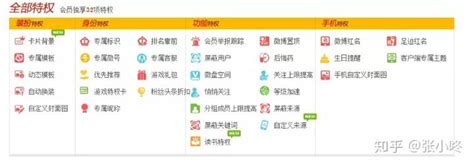 餐饮会员完成的任务