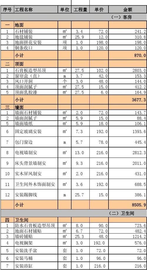 餐饮店面装修费用