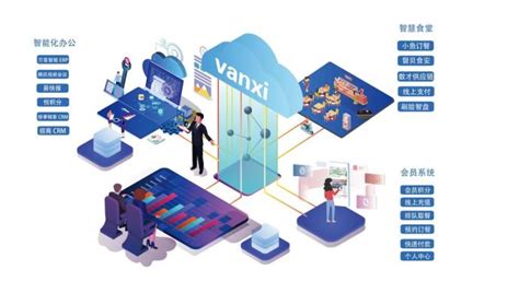 5g时代餐饮业怎么转型?