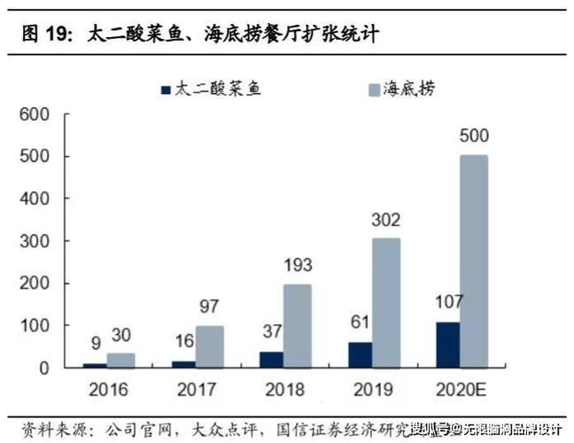 深圳餐饮行业排行榜