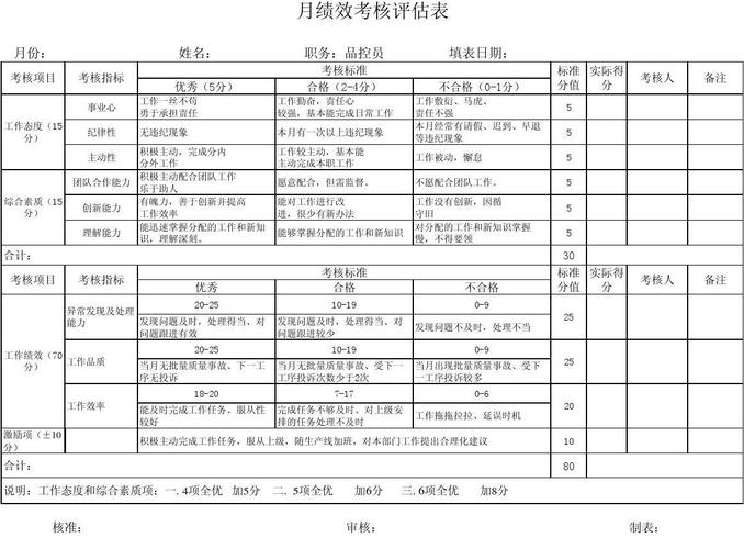 餐饮积分活动怎么做