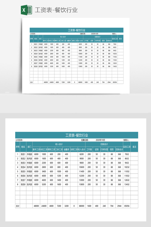 餐饮公司工资结构表
