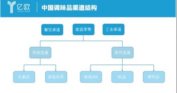 速冻食品市场定位