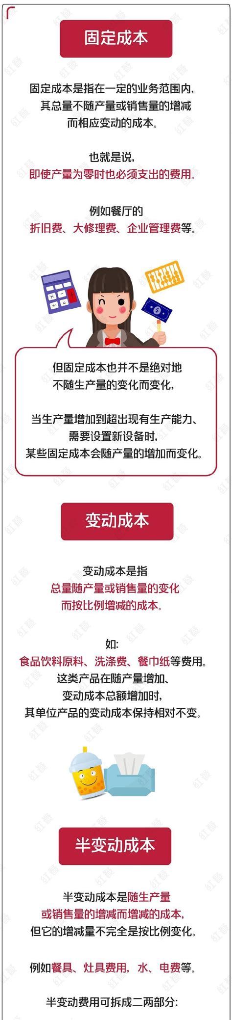 餐饮店开店的会计分录