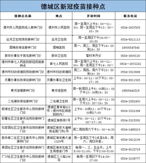 德州市德城区疫情防控办