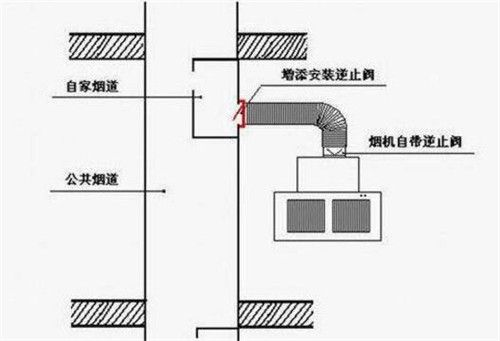 餐饮店烟道要求