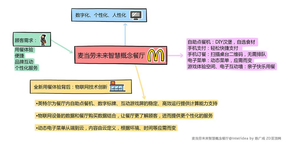 什么是餐饮数字化