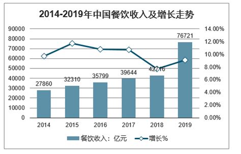 疫情之下餐饮业