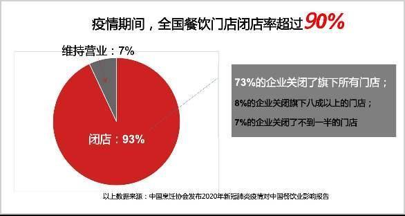 疫情情况下的餐饮