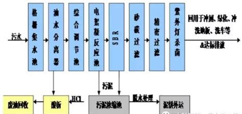 餐饮废弃物怎么处理