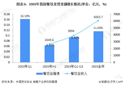 疫情餐饮行业什么时候可以营业