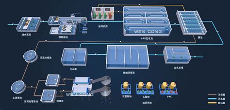 餐厅污水处理公司