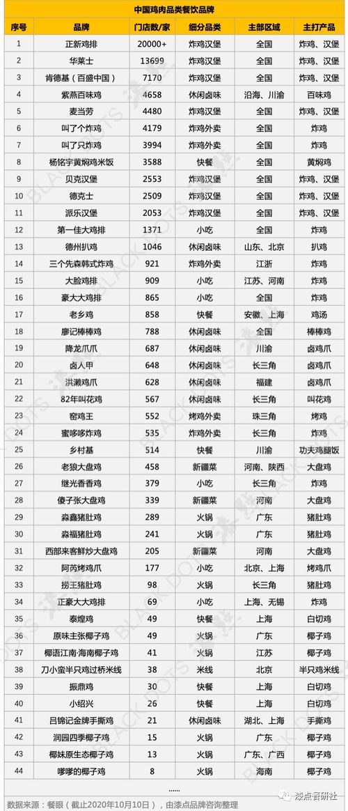 餐饮的行业代码是