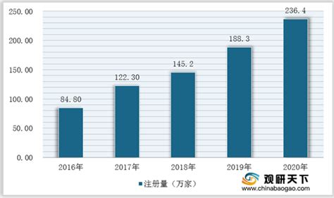 餐饮年报表怎么做?