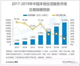 互联网下的餐饮业