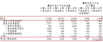 餐饮品牌怎么运营