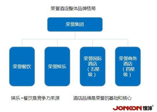 餐饮营销的五大策略
