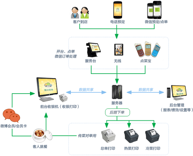 点睛企业管理咨询有限公司