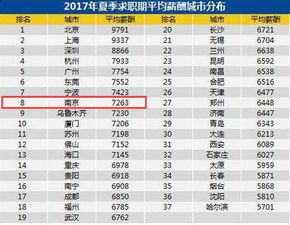 南京餐饮行业收入2023
