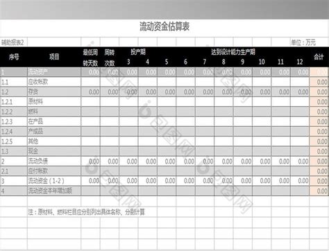 餐饮公司注册资金多少有什么区别