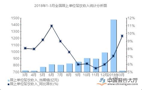 餐饮收入控制方案