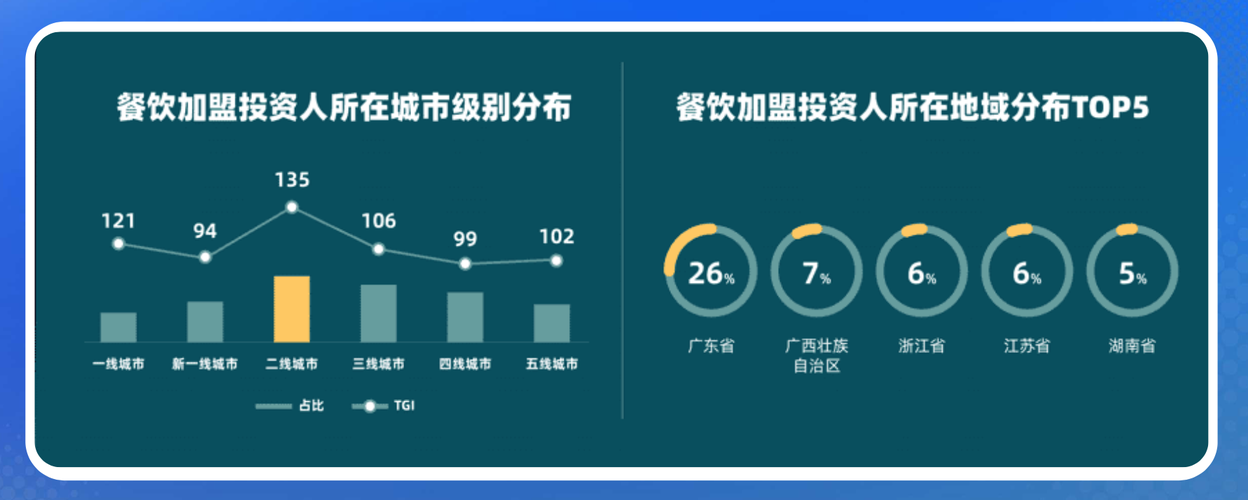 美国餐饮公司排名