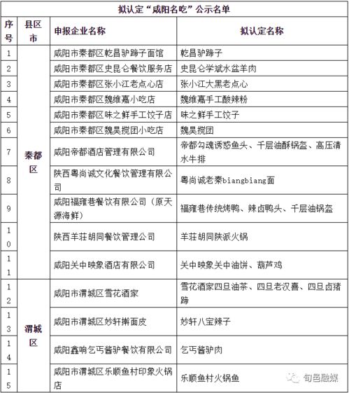 餐饮主管的岗位职责是什么