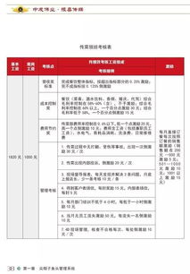 餐饮店面周清计划