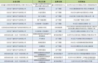 沈阳餐饮招聘信息最新招聘