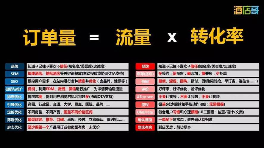 餐饮怎么样可以引流客源