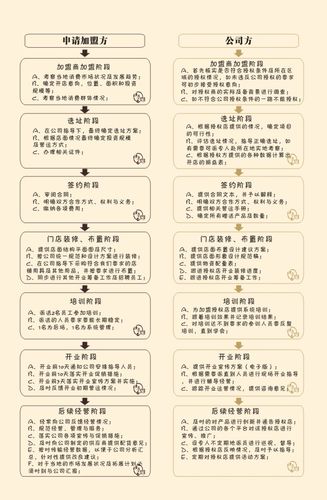 安徽餐饮行业协会