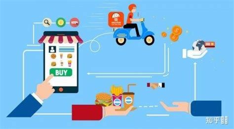 餐饮营销经理工作内容和职责