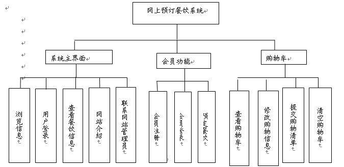 餐饮erp管理系统哪些品牌