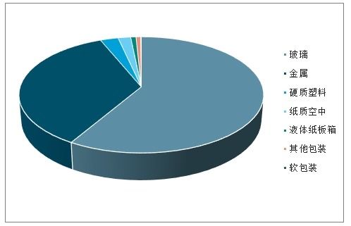餐饮行业数据分析报告2020