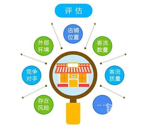 餐饮开店流程图