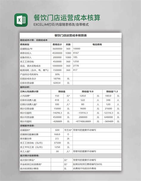 餐饮店盈利计算